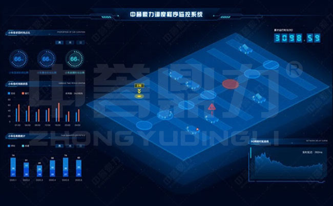 RGV�Ԅ�(d��ng)�����ܰ��\(y��n)܇(ch��)ϵ�y(t��ng)