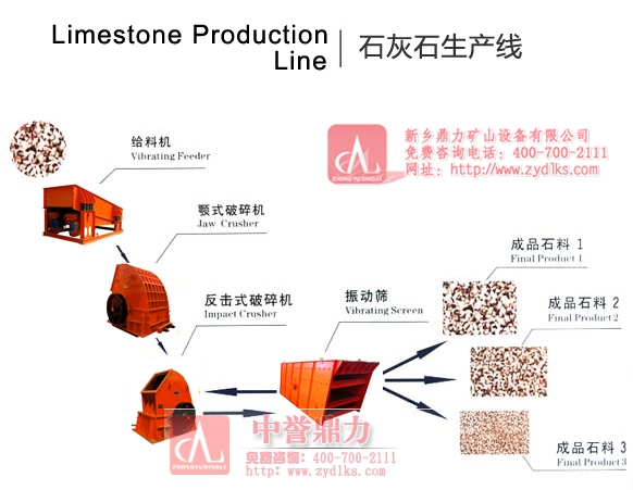 ʯ��ʯ���a(ch��n)��