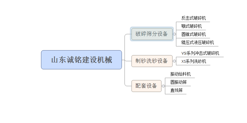 ɽ�|ʡ����C�S��