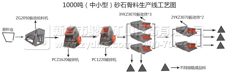 ʯ��ʯ��ɰ���a��