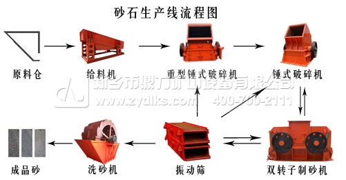 ɰʯ���a(ch��n)����ˇ�D