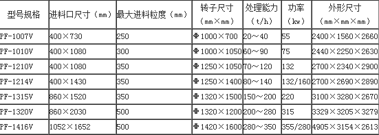 ����ʽ����C���g(sh��)����(sh��)