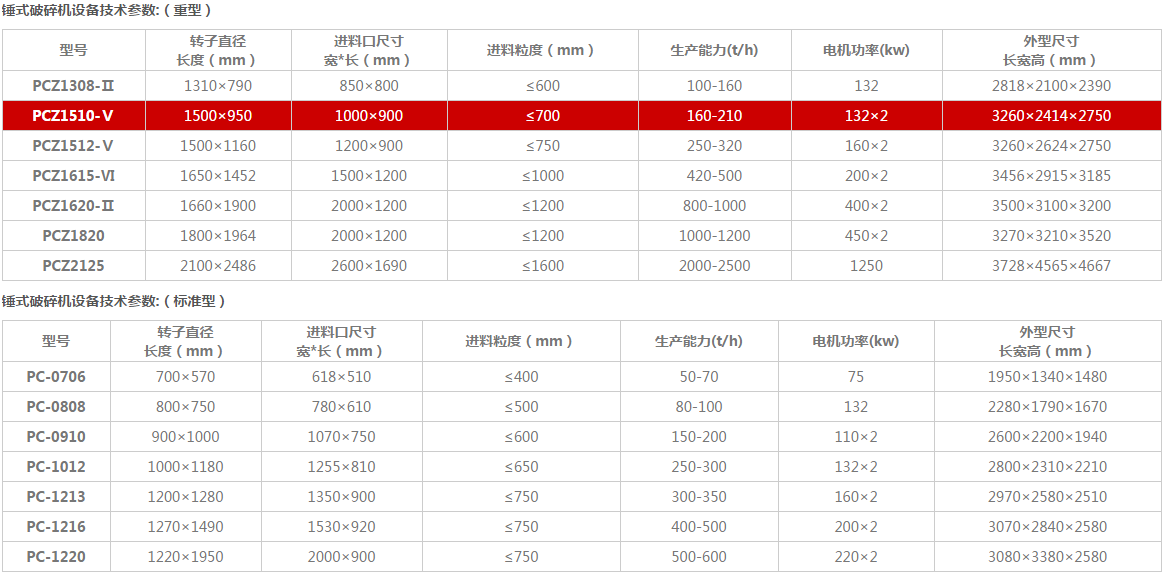 �Nʽ����C���g(sh��)����(sh��)