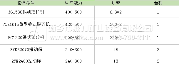 ��ʯ���r�a(ch��n)500��ʯ�����a(ch��n)���������