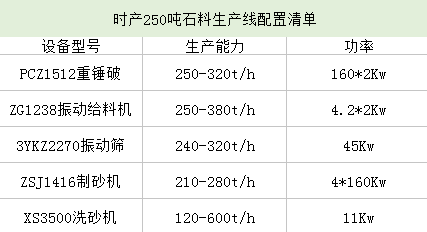 �r�a(ch��n)250��ʯ�����a(ch��n)���������