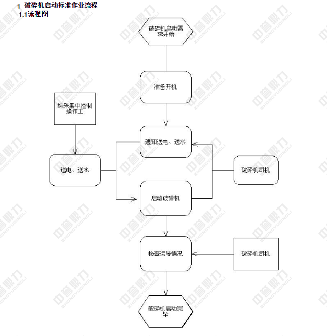 ����C(j��)����(d��ng)���̈D