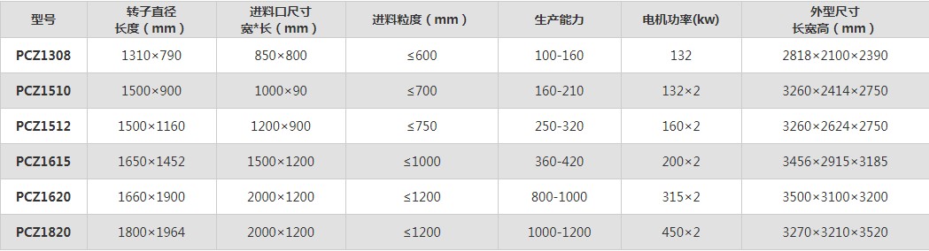 ʯ��ʯ����C(j��)��̖(h��o)