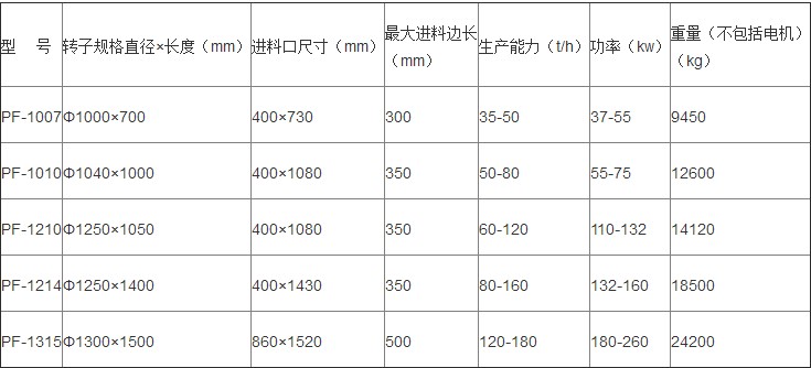 ����ʽ����C(j��)��̖����(sh��)