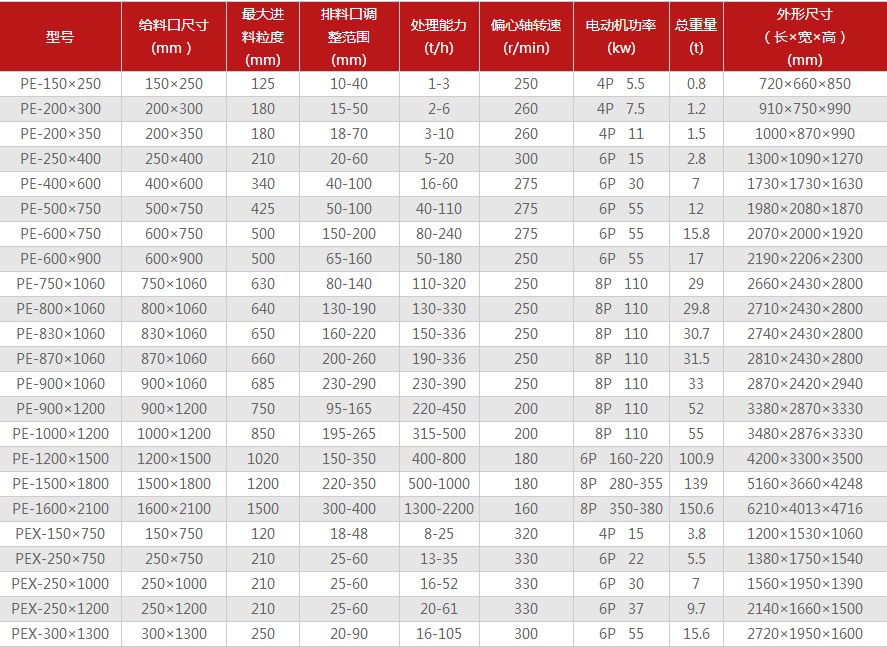 �ʽ����C(j��)���g(sh��)����(sh��)