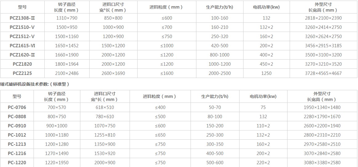 �Nʽ����C(j��)���g(sh��)����(sh��)