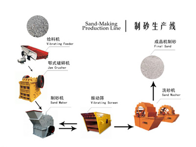 ��ɰ���a(ch��n)��(xi��n)��ˇ���̈D