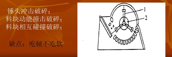 �Nʽ����C(j��)����ԭ��