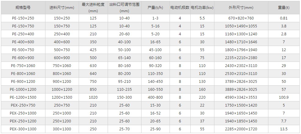 �ʽ����C(j��)��̖