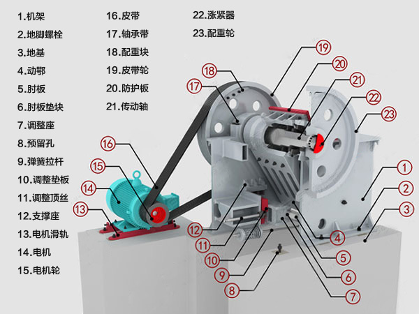 �ʽ����C(j��)�Y(ji��)��(g��u)�D