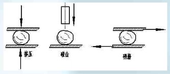 �ʽ����C(j��)���鷽ʽ