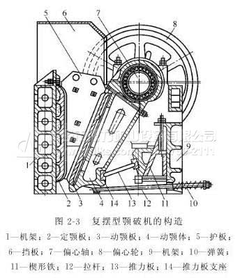 �ʽ����C����ԭ��