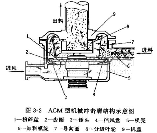 �_��ʽ����C(j��)