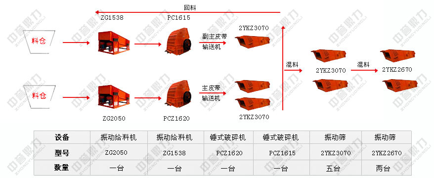 ʯ��ʯ���÷���