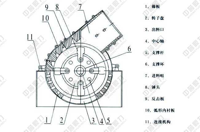 ʯ��ʯ����C(j��)����ԭ��