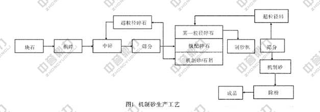 �C(j��)��ɰ���a(ch��n)��ˇ