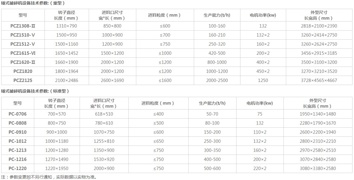 ��������CҎ(gu��)����̖