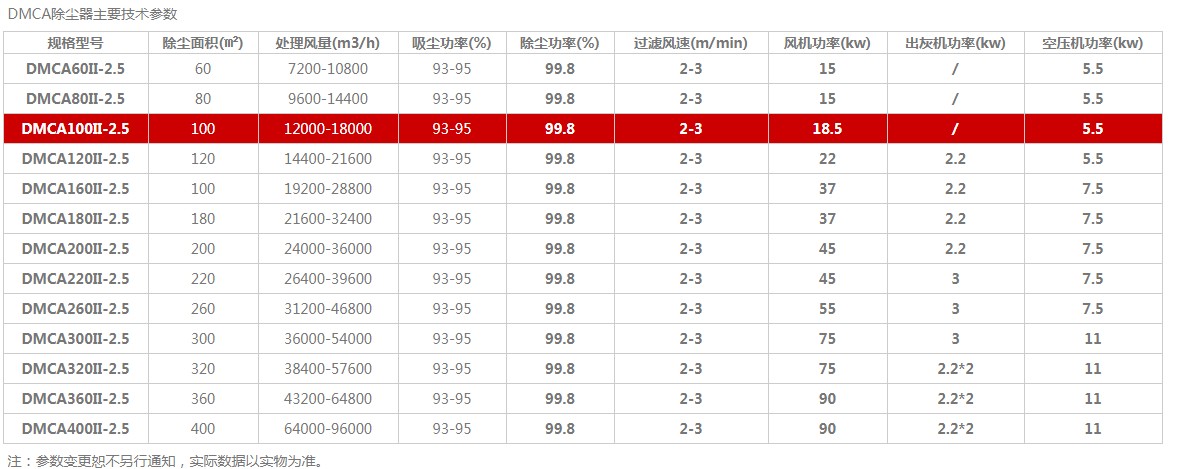 �}�_��ʽ���m�����g(sh��)����(sh��)