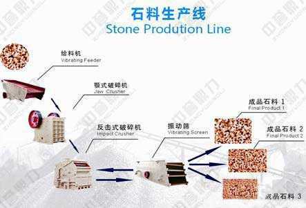 ʯ�����a(ch��n)���O��