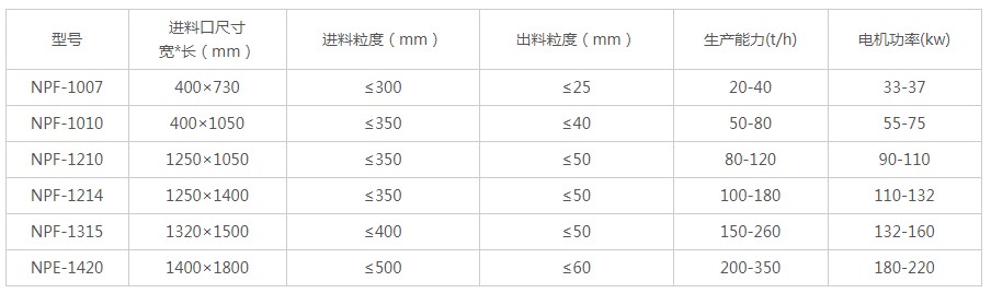 ����ʽ����C���g(sh��)����(sh��)