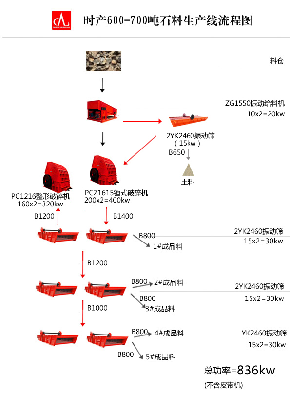 �r(sh��)�a(ch��n)600-700ʯ�^�������a(ch��n)����ˇ�D