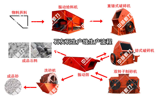 ʯ��ʯ�������a(ch��n)������