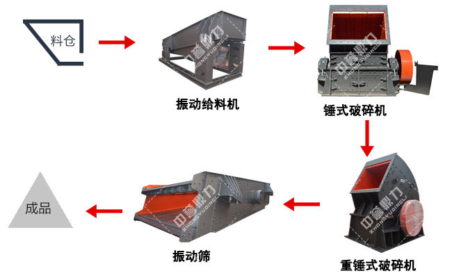 ��ʯ���a(ch��n)������