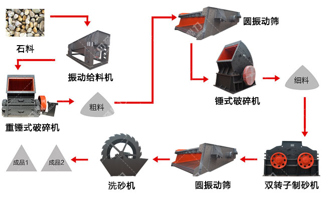 �L(zh��ng)ʯ�������a(ch��n)��(xi��n)����